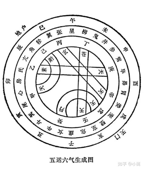 乙庚合化金|化气格之